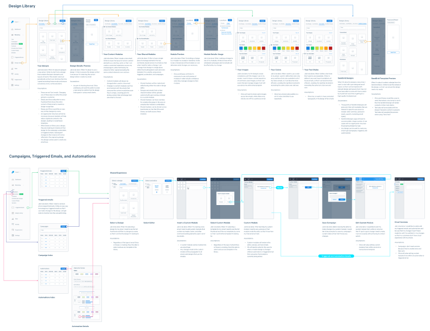 Sendgrid Design Library case study preview